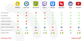 To get started with it, sign up for compare ninja (optional), select the table name. The Ultimate Live Stream Comparison Table Happeningo