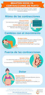 Diferencias Entre Las Contracciones Braxton Hicks Y Las Contracciones De Parto Embarazo Pr Consejos Para El Embarazo Contracciones Embarazo Embarazo Y Parto