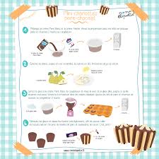 Epingle Sur Recettes Illustrees