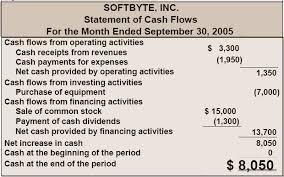 Contoh pertanyaan tentang cash flow. Sekelumit Tentang Cash Flow Andikafisma S Blog