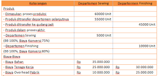 Contoh soal persediaan pada sistem perpetual terlengkap. Contoh Soal Dan Jawaban Metode Harga Pokok Pesanan Full Costing Mas Raffi