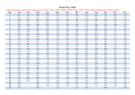 49 Logical Julian Calendar Conversion Chart