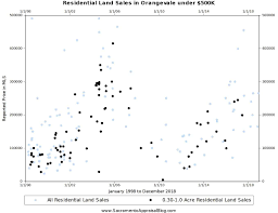 The most accurate online estimate. How To Find The Market Value Of Vacant Land Retipster