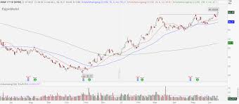 Check spelling or type a new query. 3 Energy Stocks To Buy To Profit From The Oil Boom Stansberry Investor