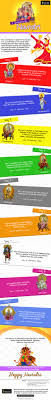 Navratri Is A Celebration Of The 9 Avatars Of Goddess Durga This Celestial Infographic Tells You What Is Their Signifi Happy Navratri Navratri Hindu Festivals