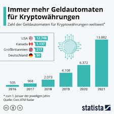 Chancen, technologie, grundlagen alles über aufstrebende coins! Infografik Immer Mehr Geldautomaten Fur Kryptowahrungen Statista