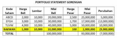 #2 investasi pada saham dengan margin of. Cara Manipulasi Kinerja Portofolio Saham Investasi Bodong