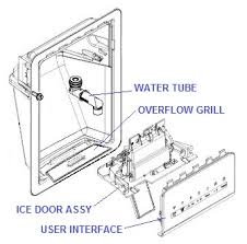 Instalación del preservador de alimentos frescos. Fixed Wrs322fdab05 Whirlpool Refrigerator Ice Maker Traps Cubes In Exit Chute Page 2 Applianceblog Repair Forums