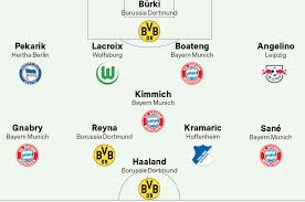 This is the page for the 2. Bundesliga Team Of The Week Bvb And Bayern Make Strong Starts