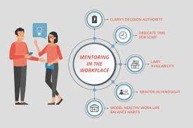 Mentoring In The Workplace A Modern Approach Greater Phoenix In Business Magazine