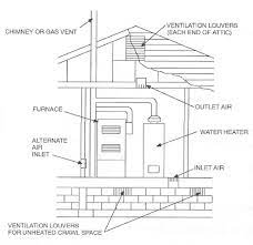The Problem Of Getting Air For Atmospheric Combustion Appliances Energy Vanguard