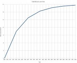 bitcoin price explained bitcoin central