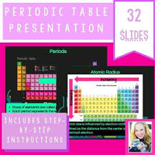 Periodic Table Editable Powerpoint Step By Step Examples Distance Learning In 2020 Periodic Table Distance Learning Electron Configuration