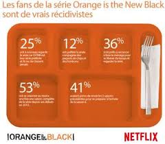 Pourquoi Les Filles Sont Accros A Orange Is The New Black Frenchtouch2