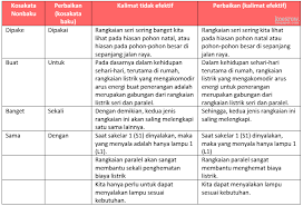 Sebutkan garis, bentuk, dan warna yang kamu amati pada gambar! Kunci Jawaban Buku Tematik Tema 3 Kelas 6 Halaman 131 Dan 132 Koesrow