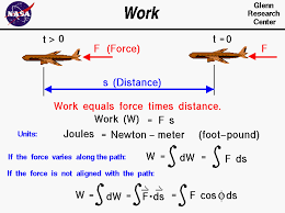 Work Physics Physics Force Physics