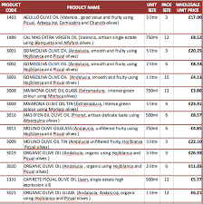 Recreating Formatting Of An Excel Table Using Simplecsv Tex Latex Stack Exchange