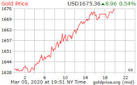 Gold Price On 05 March 2020