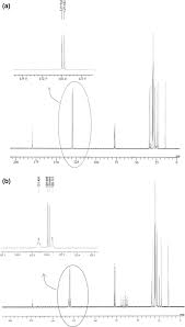 In 1962, malaya acid works (alum) sdn. Improved Properties Of Coating Binder From Palm Oil Based Oleic Acid By Copolymerizing With Acrylate Monomers Springerlink