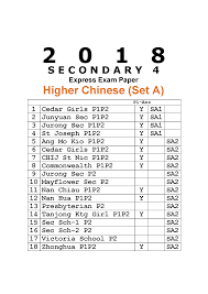 As we convert our documents in soft copy with the help of scanner or mdf we save them in image or pdf format. 2018 Secondary 4 Higher Chinese Language Exam Papers Set A Soft Copy Kiasu Exampaper