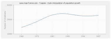 Check flight prices and hotel availability for your visit. Population Trappes Statistics Of Trappes 78190