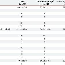 The convergence rate of the bisection method could possibly be improved by using a different solution estimate. Examples Of Evaluation Tool A Line Bisection Test Consists Of 20 Download Scientific Diagram