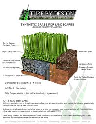 Maybe you would like to learn more about one of these? Consumers Buyers Guide Turf By Design Synthetic Grass
