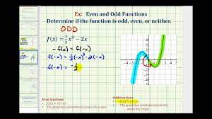 The video uses reflections.for more math shorts go to www.mat. Ex 1 Determine If A Function Is Odd Even Or Neither Youtube
