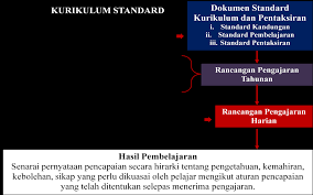 Posisi malaysia berdasarkan perkembangan dan keruntuhan tamadun example 2. Https Pdfcoffee Com Download Nota Unit 10 Pdf Free Html