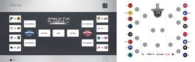 We will be posting updates and all you need to know about what is happening. Nhl 17 Our 2017 Stanley Cup Playoff Simulation