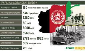 Після закінчення другої світової війни війська срср брали участь у 24 мене в провалля кинула війна, і того дня у вашому волоссі. Afgancyam Potribna Moralna Pidtrimka J Uvaga Z Boku Derzhavi Armiyainform