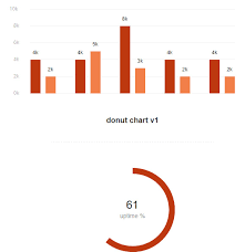 20 Best Jquery Graph And Chart Plugins With Examples