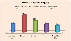 Maybe you would like to learn more about one of these? Emerging Mall Culture And Shopping Behavior Of Young Consumers