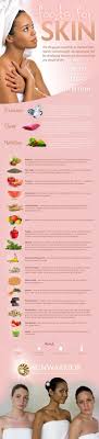 10 More Charts To Make You A Skin Care Expert Beauty Tips For Teens Beauty Tips In Tamil Beauty Tips Tricks Care Charts E In 2020 Skin Health Health Younger Skin