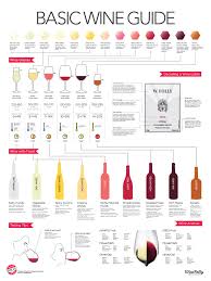 Basic Wine Guide Basic Guide Winetasting Essen Und Wein Weinkarte Wein