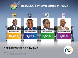 Cote D Ivoire Les Premiers Resultats De L Election Frisent Le Ridicule