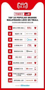 Top 10 Brands Malaysians Bought From Tmall During The