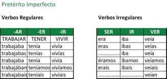Nivel A2 28 Como Era Tu Vida Antes Preterito Imperfecto My Language Class