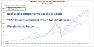 buying a rental property vs stocks which is a better