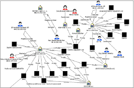 fragment of water management ci map in analyst notebook