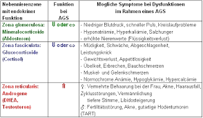 Automatic identification system (ais) is the name given to an international maritime communications protocol developed back in the late 90s. Adrenogenitales Syndrom Www Endokrinologie Net