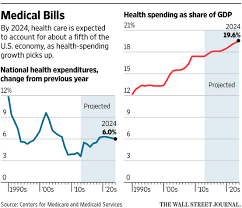 In america we have inequality due to income. Why The Health Care Cadillac Tax Is Really Under Fire Wsj