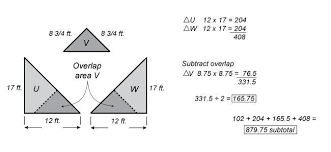 This roofing square phrase is used by roofing industry professionals (like contractors, manufacturers, and suppliers) to approximate the amount of materials needed for a given project. Don T Fall Short On Shingles How To Estimate Materials For Roofing Projects Fine Homebuilding