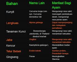Betul banget, hal ini yang kemudian. Resep Rahasia Membuat Jamu Penambah Kekuatan Dan Kebugaran Ayam Aduan Hewanpedia