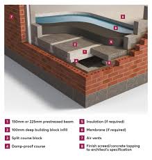 When pouring an integral foundation, aluminum or insulated wall forms are placed on the footings, clamped together, and supported to maintain their shape while the concrete is poured. Beam Block Floors Forterra