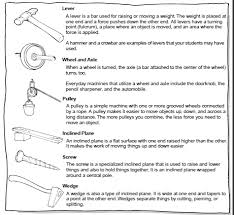 The Six Types Of Simple Machines Simple Machines Easy Science Simple Machines Activities