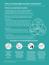 Why Is Sustainable Tourism More Important Than Ever This Post Goes Through The Reasons And What You Can Do To Trave In 2020 Sustainable Tourism Tourism Ethical Travel