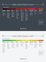 Wine Sweetness Chart Wine Recipes Wine Folly Wine Chart