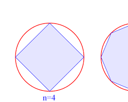 Image of Method of Exhaustion Inscribed Polygon