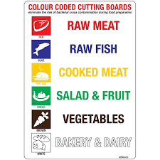 colour coded chopping boards kitchen sticker sign 148x210mm